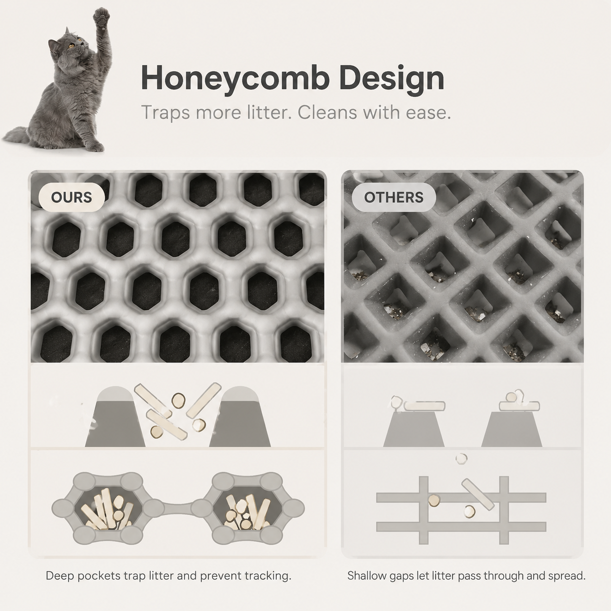 Cat Litter Mat | Waterproof Honeycomb Litter Trapper