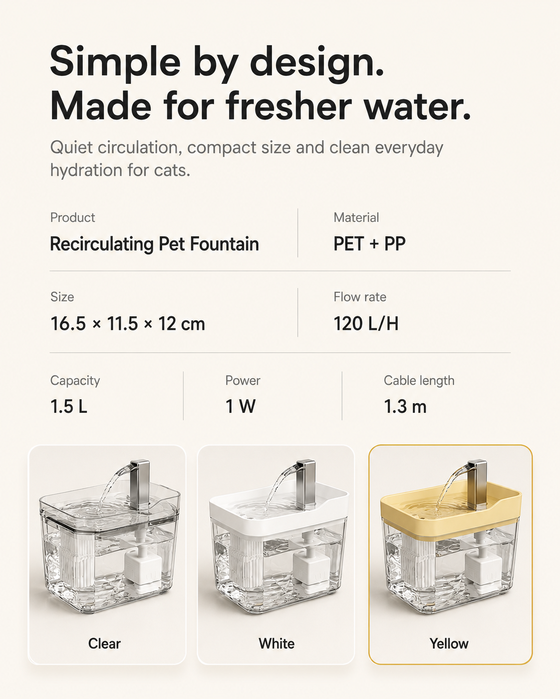 Cat Water Fountain 1.5L Filtered, Ultra Quiet